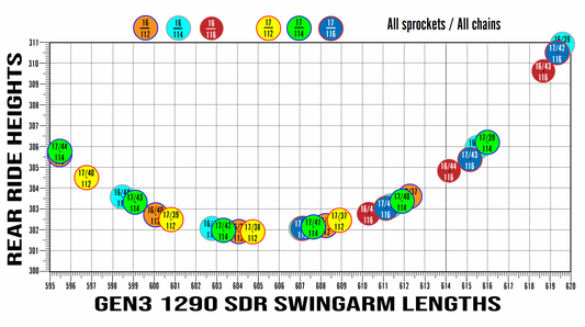 GEN3 SDR ECCENTRIC CHART